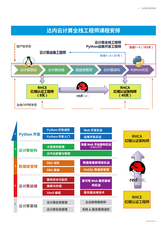 廣州Linux云計算全棧工程師培訓(xùn)