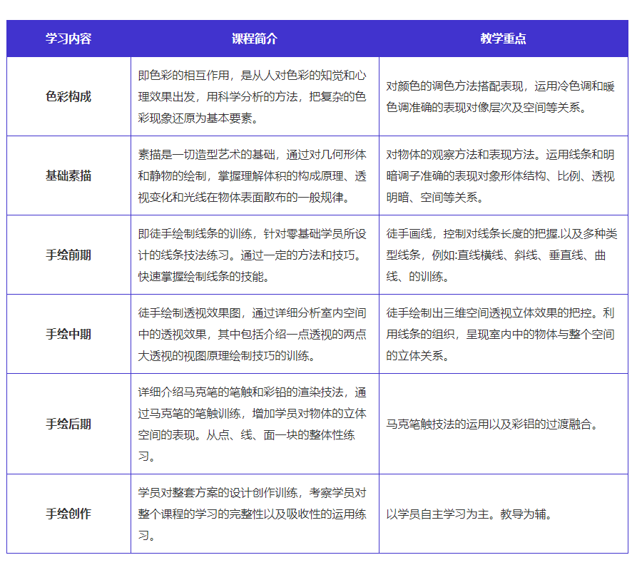 平面服裝設(shè)計(jì)