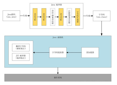 java沒有錯誤但運行不出來怎么回事？java如何執(zhí)行？