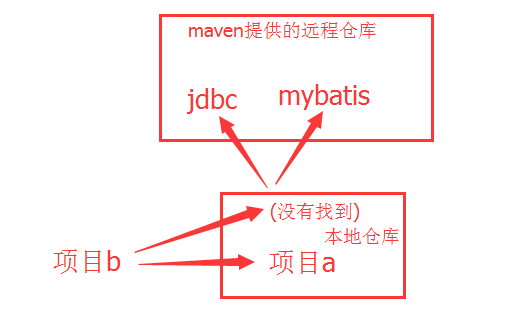 java中maven的概念是什么？怎樣安裝它？