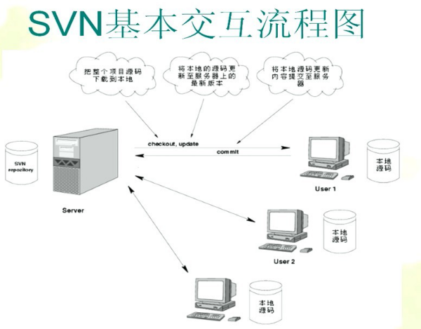 java源碼管理與版本控制工具，圖文詳解