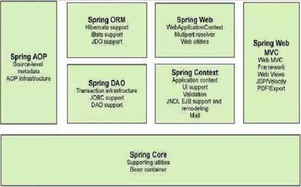 Java培訓(xùn)機(jī)構(gòu)講解java中的pring框架