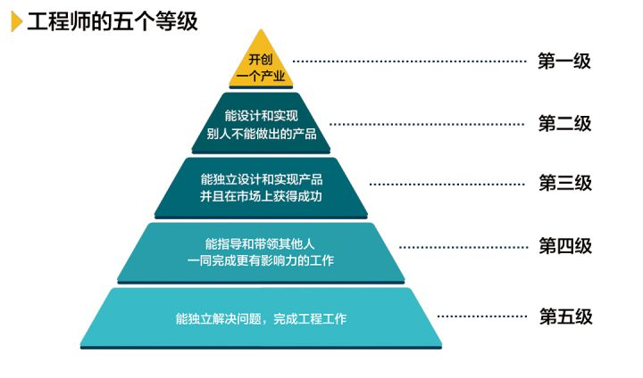 嵌入式世界里的打怪升級是怎樣的？