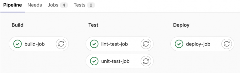 嵌入式開發(fā)：使用 Gitlab 進行嵌入式軟件開發(fā)