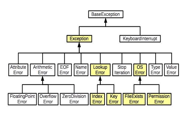 Python培訓(xùn)機(jī)構(gòu)講解python重載機(jī)制原理