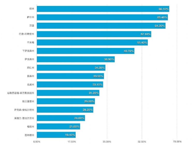 德國留學，受限專業(yè)是怎么回事？如何被受限專業(yè)錄??？