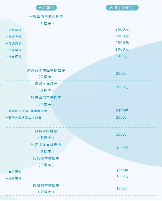 聊一聊德國留學的一些重要改革，你不知道的事？