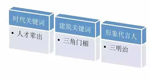 這里有一份歐洲建筑趣味講解報(bào)告