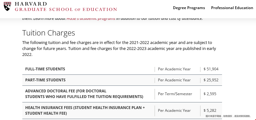 哈佛大學(xué)教育學(xué)院學(xué)費(fèi)一年多少錢？