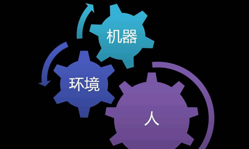 英國(guó)交互設(shè)計(jì)專業(yè)排名大學(xué)