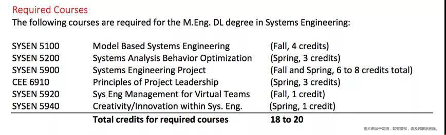 康奈爾大學Sytem Engineering專業(yè)怎么樣