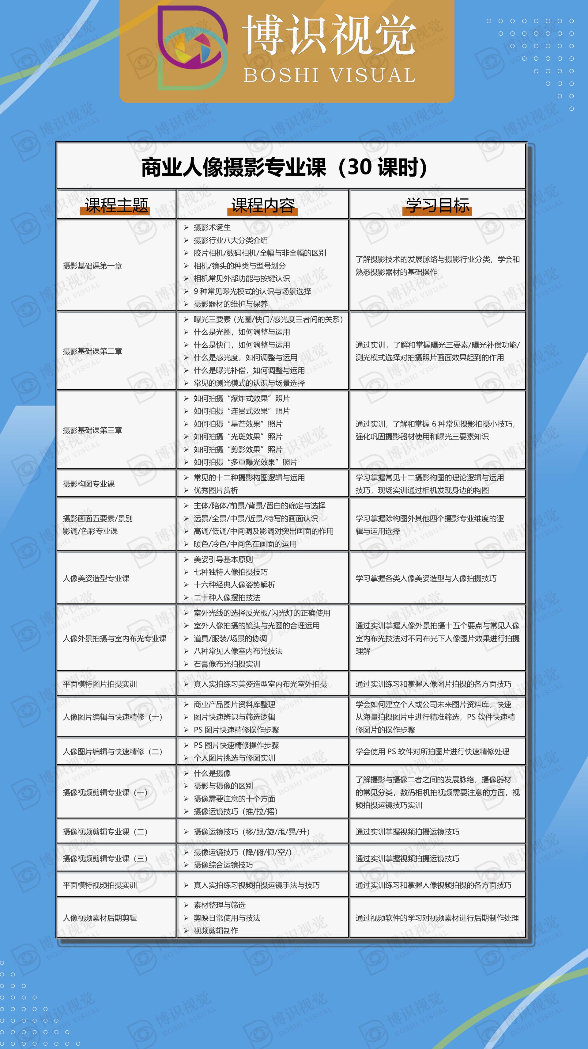 商業(yè)人像攝影專業(yè)課培訓(xùn)詳細(xì)介紹